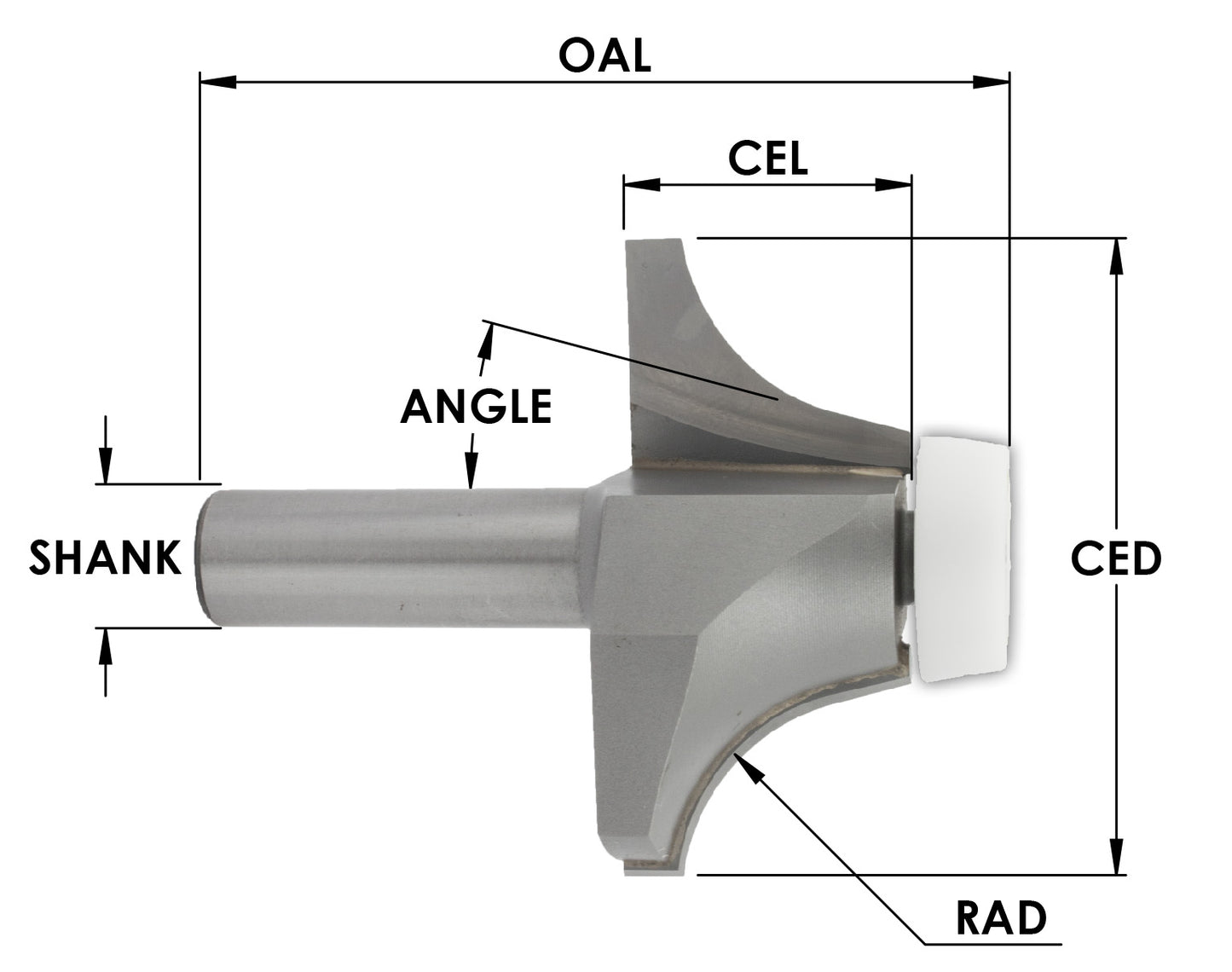 ROUNDOVER UNDERMOUNT