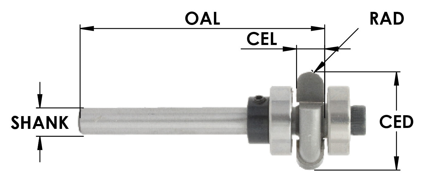 RADIUS EDGE