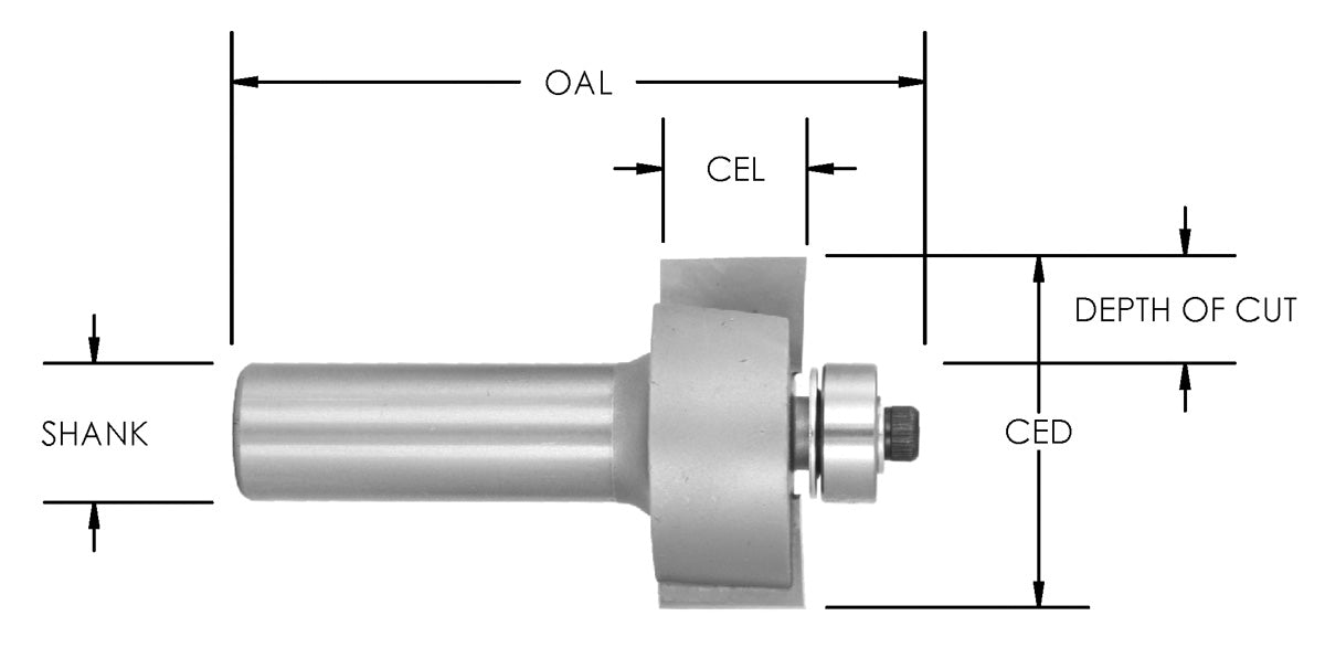 RABBET BITS