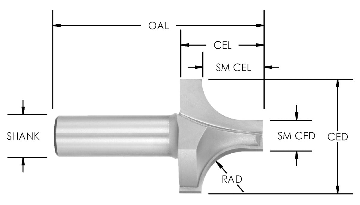 BORING POINT ROUNDOVER